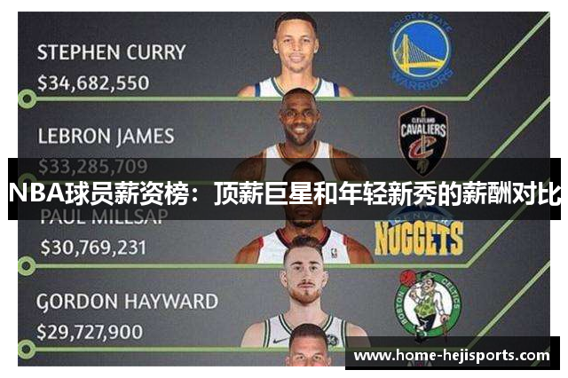 NBA球员薪资榜：顶薪巨星和年轻新秀的薪酬对比