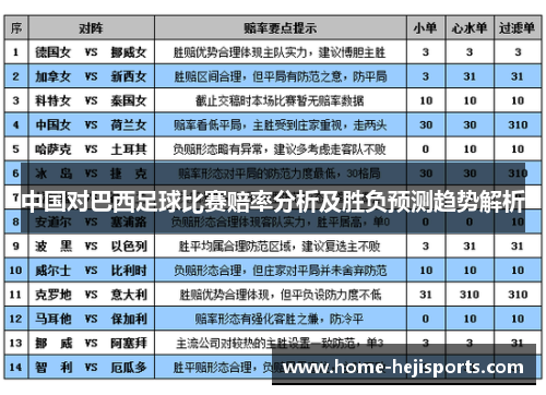 中国对巴西足球比赛赔率分析及胜负预测趋势解析